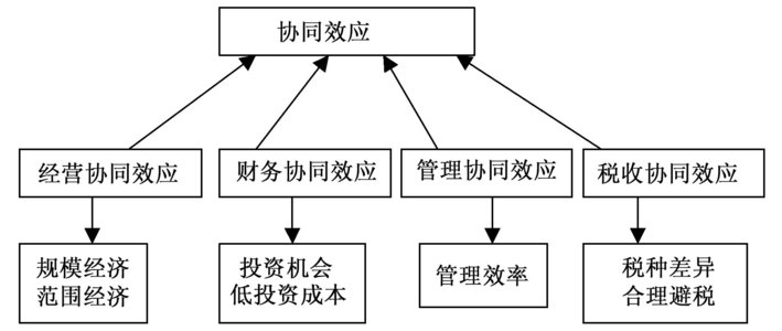 房地产收并购之股权收购形式优劣解析及倡议(图1)