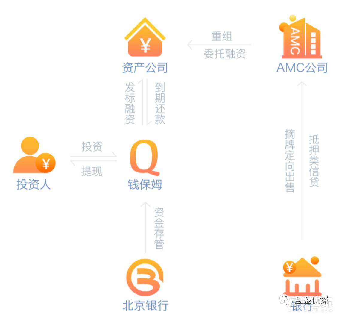 融资租赁的观点 融资租赁培训课程(图1)