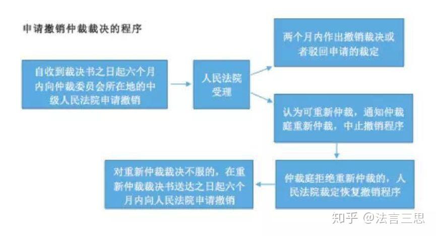 引荐阅读 初识商事仲裁：相较于民商诉讼(图1)