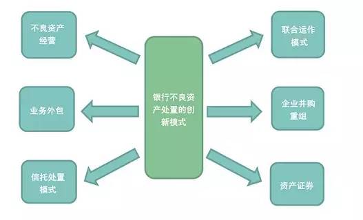 贸易保理与银行保理的6个区别理解3个以上的都不简略(图1)