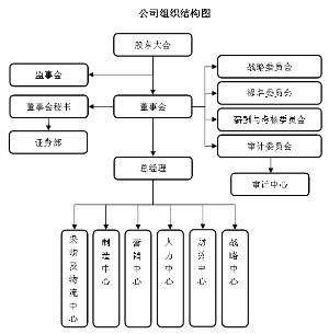 什么是股权投资股权投资的重要实质和区别是什么(图1)