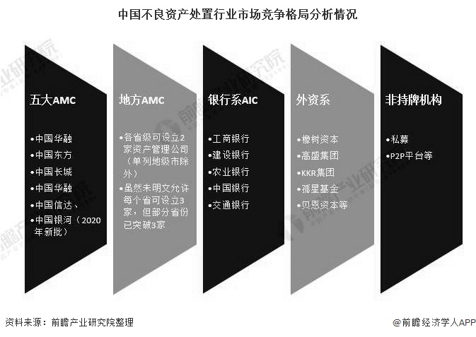 星空体育app官网下载最全不良资产措置手腕汇总解析与经典案例(图1)