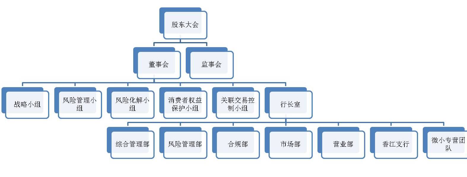 公司处理的界说(图1)