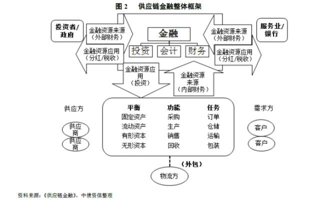 不良资产应当怎样管理？星空体育平台(图1)