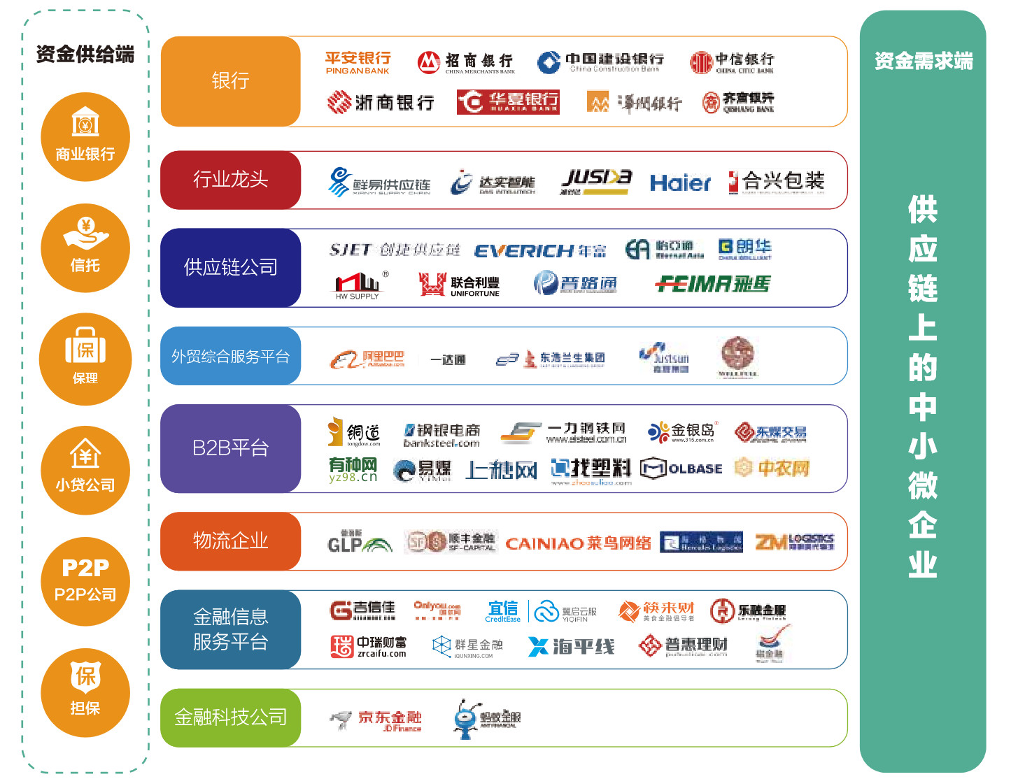 星空体育app财通光大-声赫保理-黄石城发供应链金融第1-5期资产赞成专项方针项目状况更新为已受理(图1)