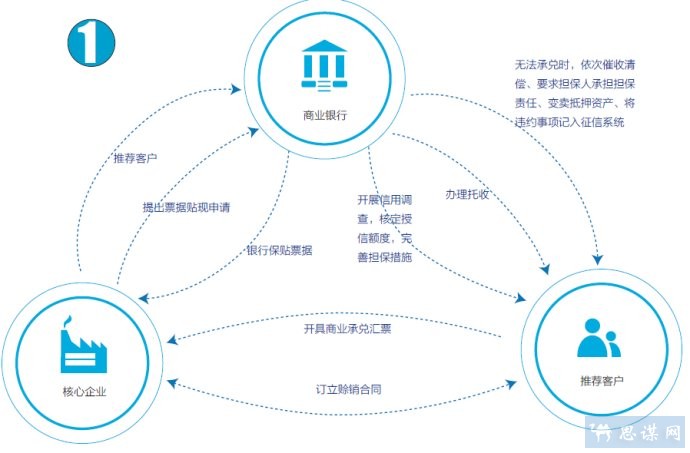 斟酌供应链金交融作形式——公司赴中航重机发展营业洽叙(图1)