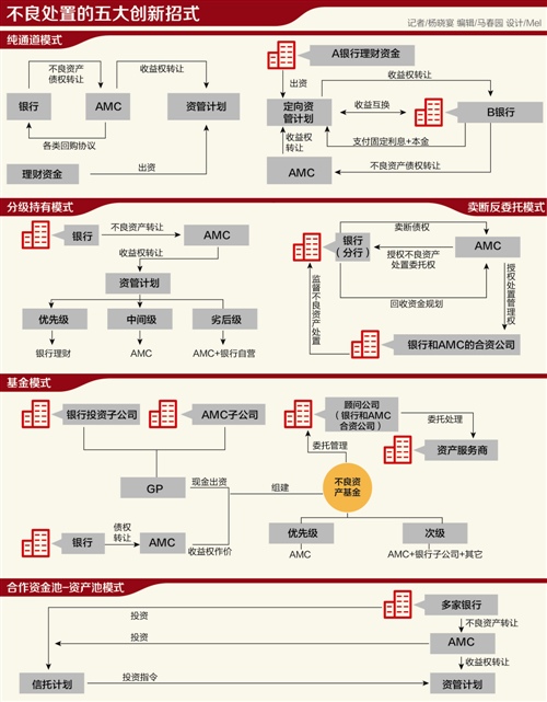 干货读懂星空体育网站入口不良资产管理的整体流程(图1)