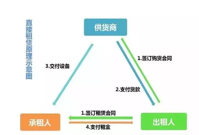 渤海租赁：融资净清偿5星空体育网站入口官网手机版8957万元融资余额329亿元（04-09）(图1)