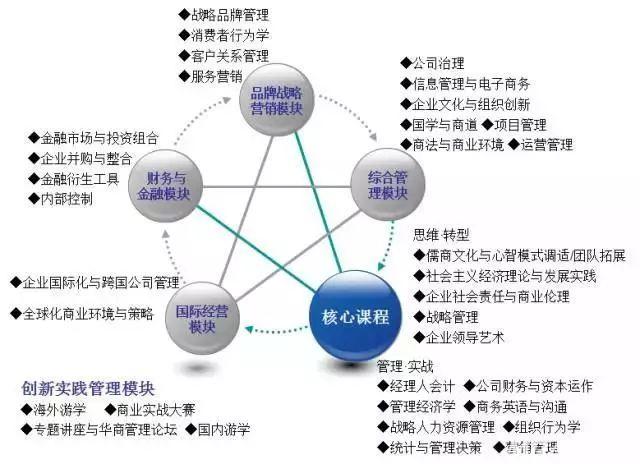 公司处星空体育(中国)官方网站理的紧要性(图1)