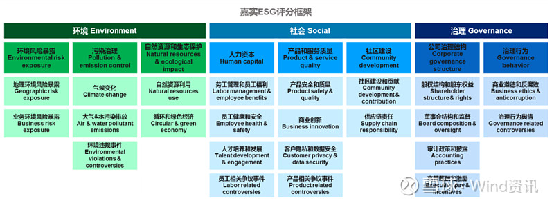 公司管束中存正在的题星空体育网站入口官网手机版目及治理之道(图1)