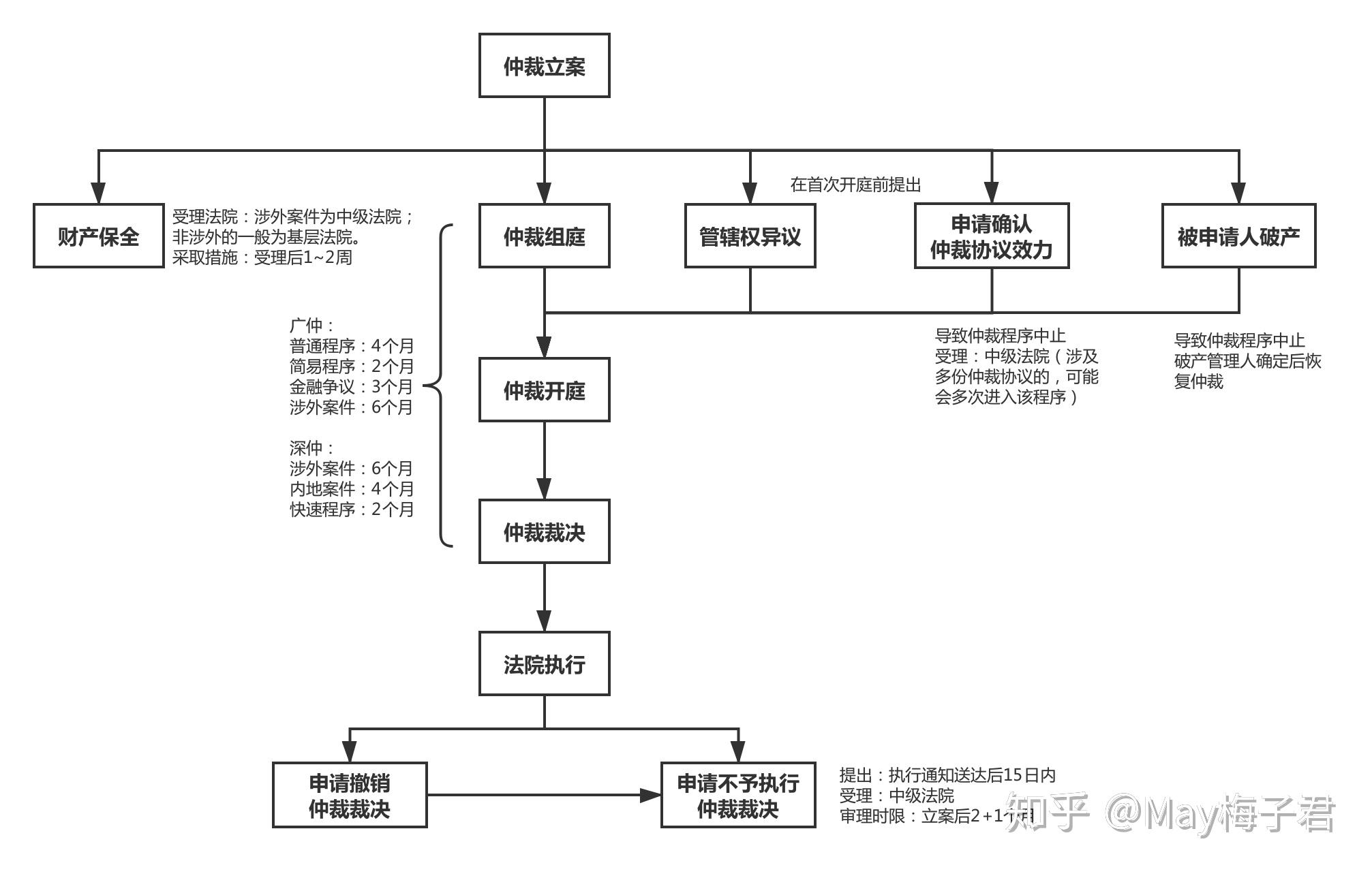 【优化营商情况】日照经开区法院踊跃促进仲裁与诉讼步调有用联贯(图1)