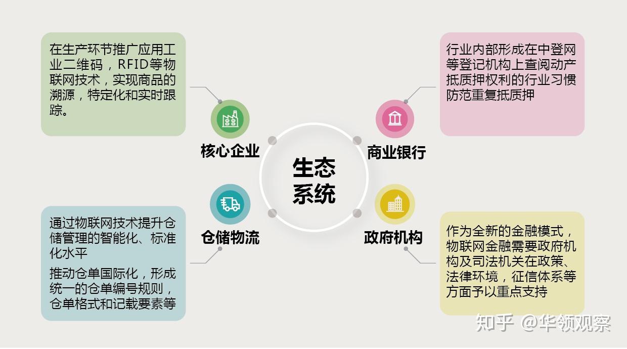 供应链金融正在财产中的试验与操纵——以奶业融资为例 银行与信贷(图1)