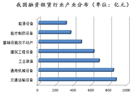 融资租赁是什么融资租赁合同的公法特性是什么(图1)