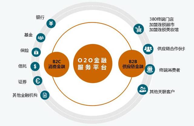 泰平-厦门邦贸供应链金融3号第1-20期资产增援专项筹划项目形态更新为已受理(图1)