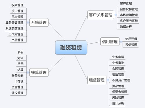 融资租赁是指什么？(图1)