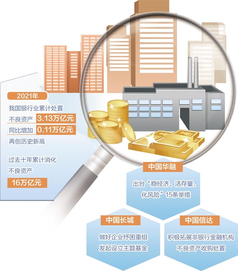 通化金马：星空体育平台官网入口公司正在众次经管不良资产进程中显露了蚀本至今未分派利润为负值不餍足被其他危害警示的前置要求(图1)