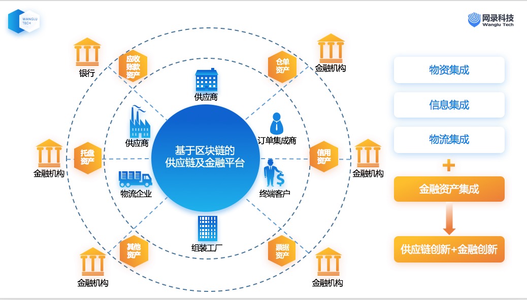 玉林首个供应链金融禁锢仓揭牌(图1)