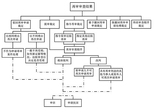 怎样收拾工伤事项牵连(图1)