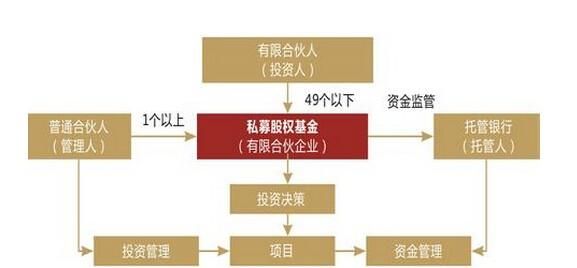 星空体育app官网下载ype htmlhtml data-n-head-ssr data-n-head=headscriptwindow_loadStamp=(new Date)getTime()scripttitle data-n-head=true私募基金排名_私募证券基金_格上基金(图1)