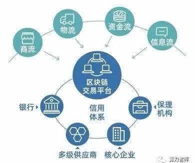 星空体育官网城投金租融资交易迎变(图1)