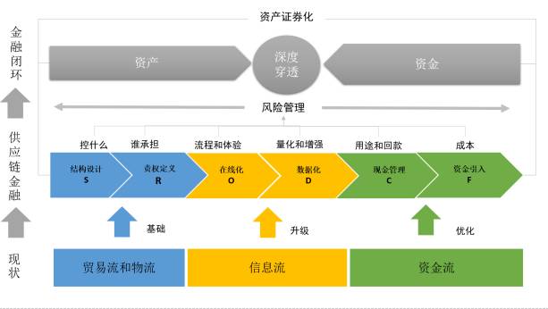 星空体育app宇宙首单绿色住房租赁 债务融资器材胜利发行(图1)