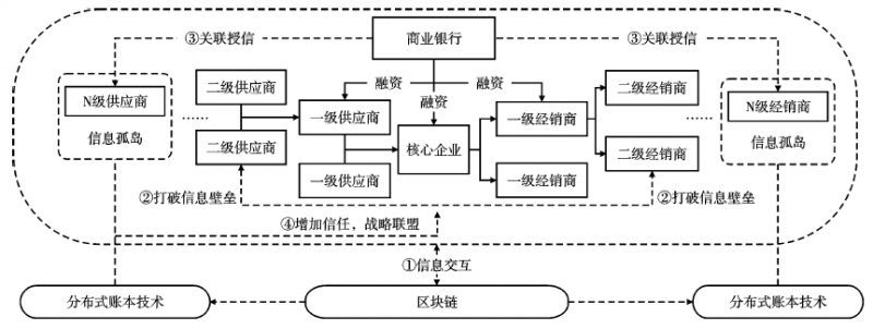 合合音信打制AI智能审核体星空综合下载例助力供应链金融智能化审核(图1)