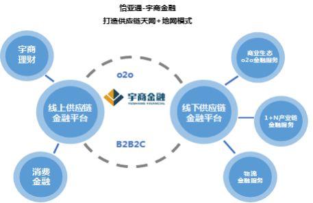 风力发电制作装置星空综合app工业新试验绿色供应链金融助力(图1)