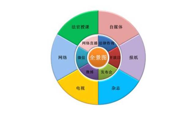 调、判、治三方星空体育网站入口官网手机版出力 助力类型化学问产权胶葛高效化解(图1)