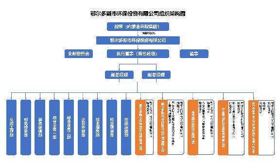 「食物行业」某上市公司卤制食物内蒙古工场废气环保处置案例星空综合app(图1)