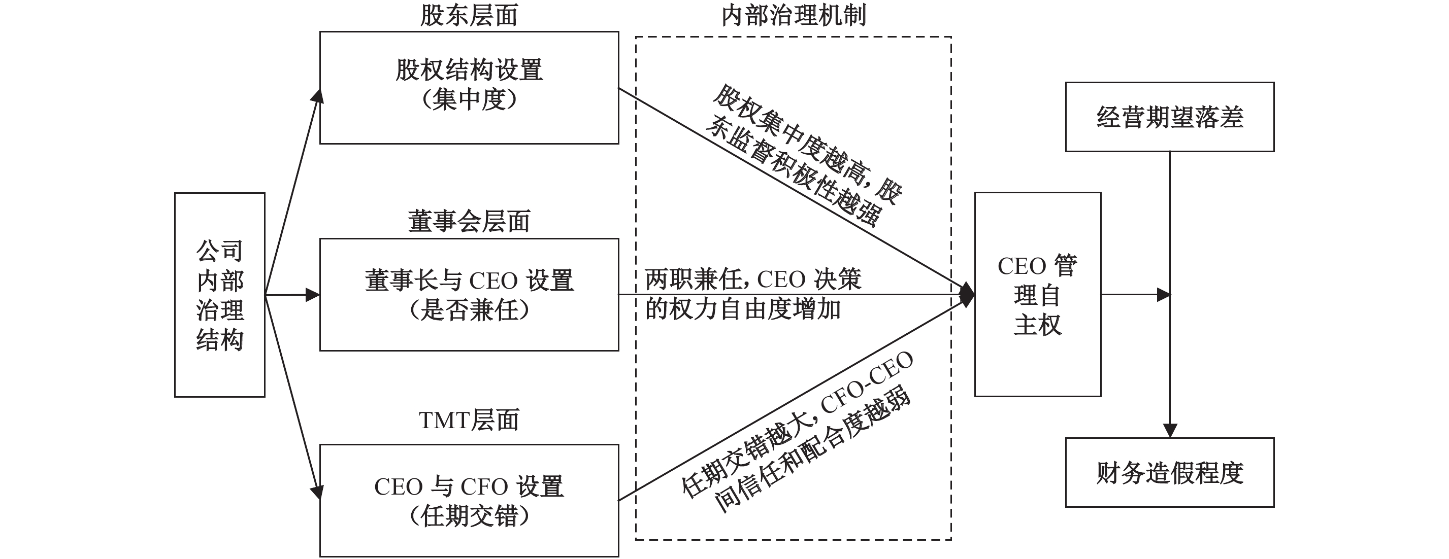 星空体育APP什么是“好的公司统治”——《G20OECD公司统治法规》最新点窜与实习察看(图1)