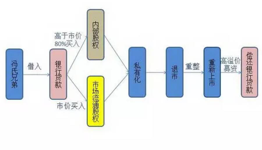 星空体育·(中国)官方网站广东聚晟筑筑工程有限公司为高州水库水土仍旧防治工程施工第一中标候选人(图1)