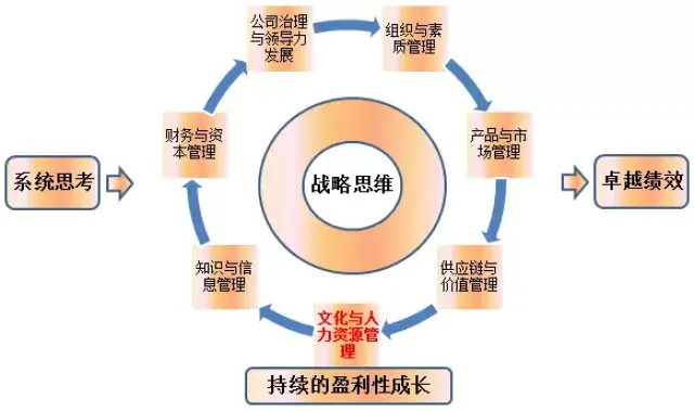 星空体育APP最新版本广州市城修计议安排院有限公司成为化龙污水体系管制工程勘探安排中标候选人(图1)