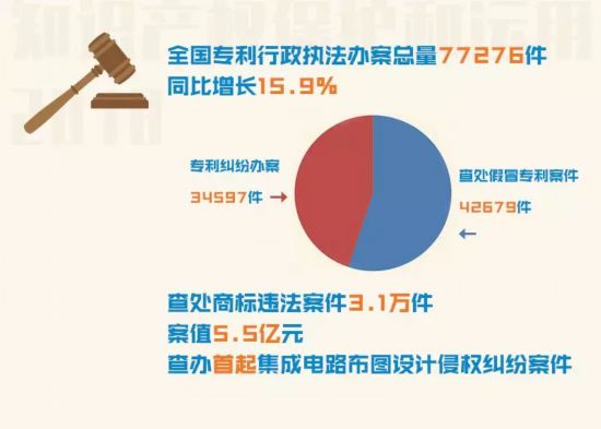 星空体育app下载官网苹果版常识产权缠绕照料格式有哪些以及常睹的缠绕又有哪些？(图1)