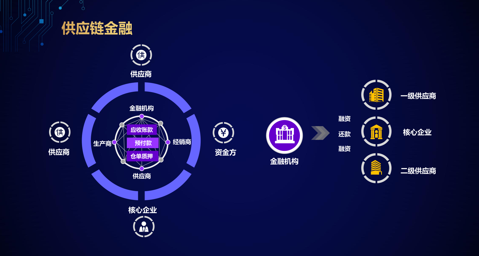 星空平台app官方下载复星医药： 复星医药合于建议设立之私募股权投资基金的发展布告(图1)