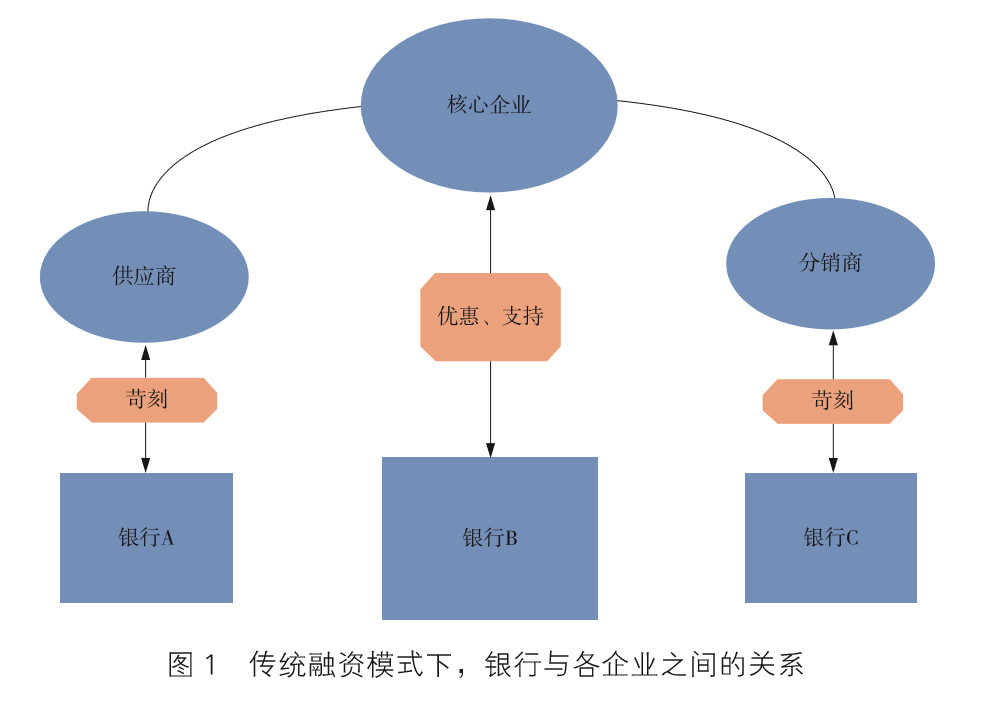 星空体育app在线网址具体解读不良资产8大计谋！(图1)