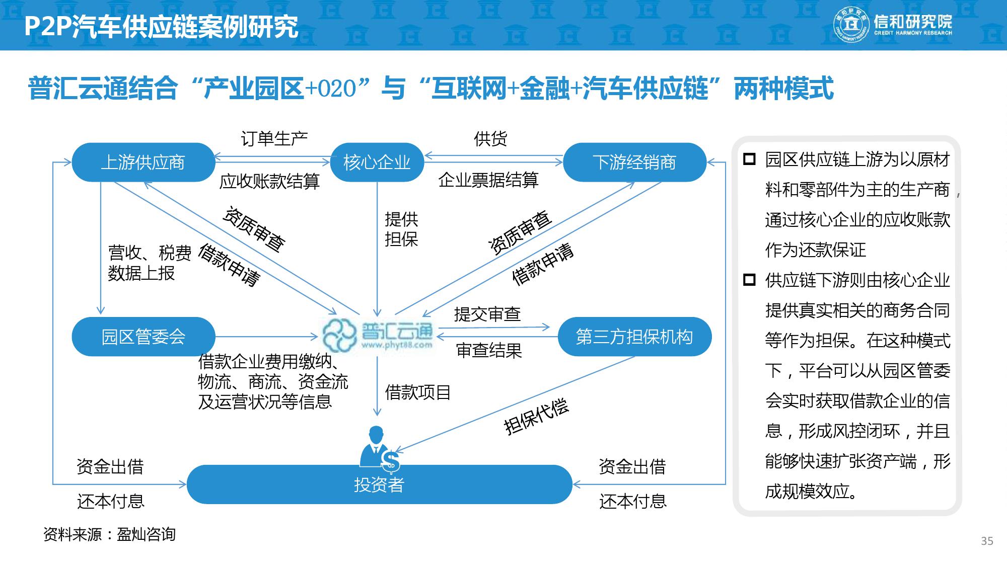 星空体育app下载官网苹果版主见：供应链金融的实际(图1)