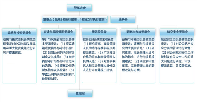 星空体育app下载入口公司统治：规章的订定(图1)