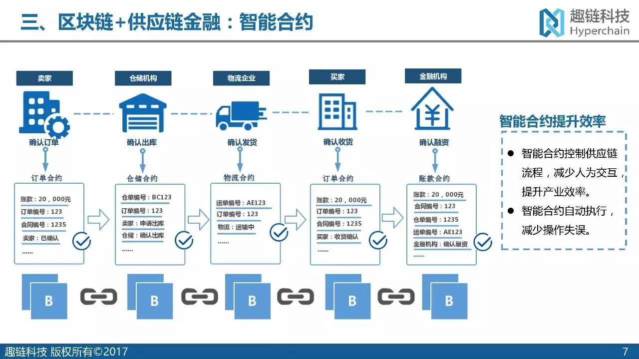 星空体育app在线网址宋华专著《供应链金融》(第4版)案例精选：66云链的物流金融任事(图1)